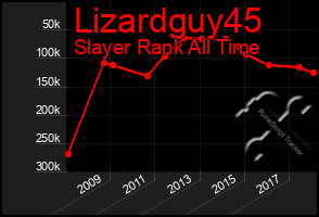 Total Graph of Lizardguy45