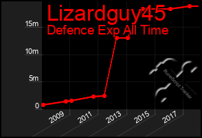 Total Graph of Lizardguy45