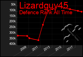 Total Graph of Lizardguy45