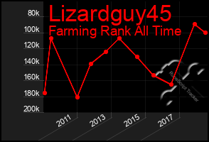 Total Graph of Lizardguy45