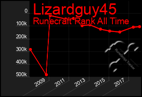 Total Graph of Lizardguy45