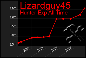 Total Graph of Lizardguy45