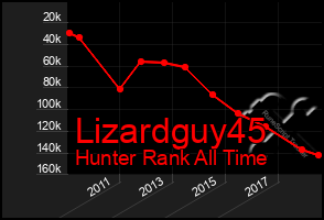 Total Graph of Lizardguy45