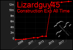 Total Graph of Lizardguy45