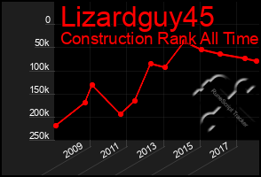 Total Graph of Lizardguy45