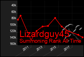 Total Graph of Lizardguy45