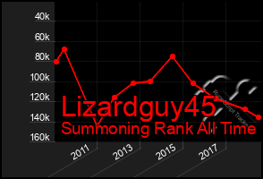 Total Graph of Lizardguy45