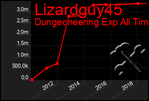 Total Graph of Lizardguy45