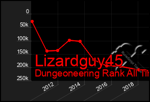 Total Graph of Lizardguy45