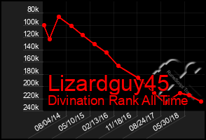 Total Graph of Lizardguy45