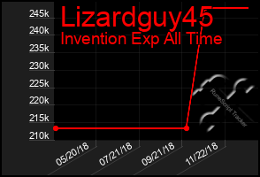 Total Graph of Lizardguy45