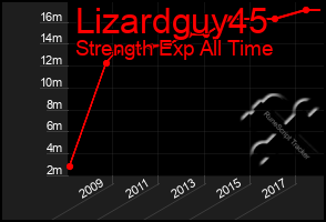 Total Graph of Lizardguy45