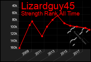 Total Graph of Lizardguy45