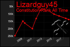 Total Graph of Lizardguy45