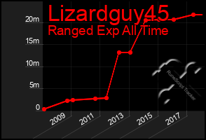 Total Graph of Lizardguy45