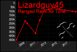 Total Graph of Lizardguy45