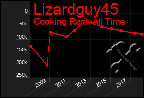 Total Graph of Lizardguy45