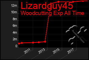 Total Graph of Lizardguy45