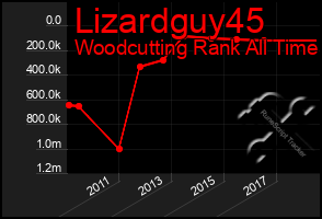 Total Graph of Lizardguy45