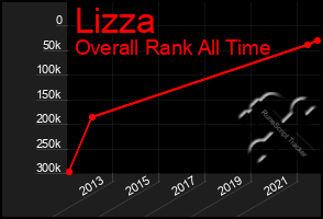 Total Graph of Lizza