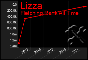 Total Graph of Lizza