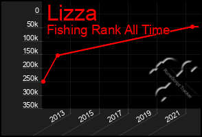 Total Graph of Lizza
