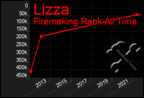 Total Graph of Lizza