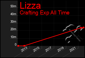 Total Graph of Lizza
