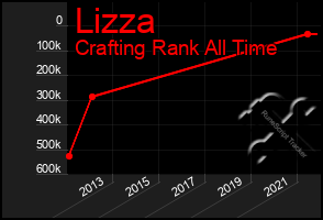 Total Graph of Lizza
