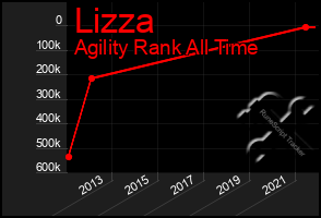 Total Graph of Lizza