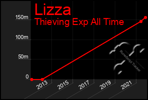 Total Graph of Lizza