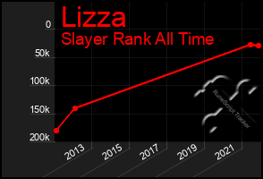 Total Graph of Lizza