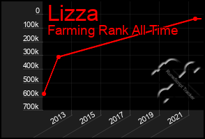 Total Graph of Lizza