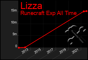 Total Graph of Lizza