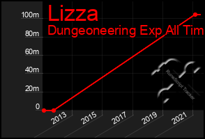 Total Graph of Lizza