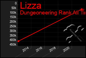 Total Graph of Lizza