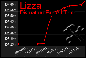 Total Graph of Lizza