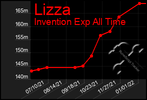 Total Graph of Lizza