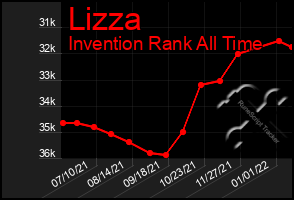 Total Graph of Lizza