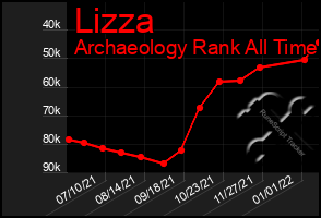 Total Graph of Lizza