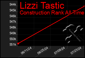 Total Graph of Lizzi Tastic