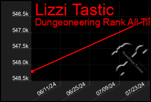 Total Graph of Lizzi Tastic