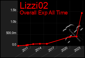 Total Graph of Lizzi02