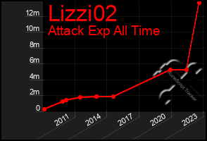 Total Graph of Lizzi02