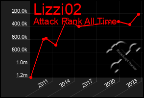 Total Graph of Lizzi02