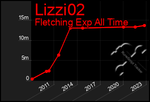Total Graph of Lizzi02