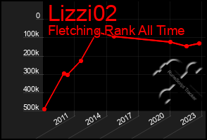 Total Graph of Lizzi02