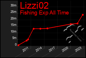 Total Graph of Lizzi02