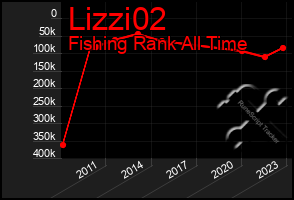 Total Graph of Lizzi02