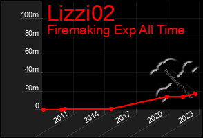 Total Graph of Lizzi02